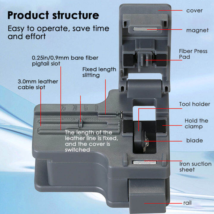 เครื่องตัดสายเคเบิล-aua-x01หัวตัดไฟเบอร์เครื่องตัดเครื่องมือหัวตัดไฟเบอร์-ftth-หัวตัดไฟเบอร์ใบมีดใบหน้า12ชิ้น