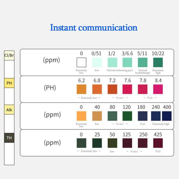 สระว่ายน้ำ4ใน1กระดาษทดสอบคลอรีนตกค้างขวดที่แผ่นตรวจค่า-ph-ค่า-ph-ชุบกระดาษทดสอบความแข็งด่าง