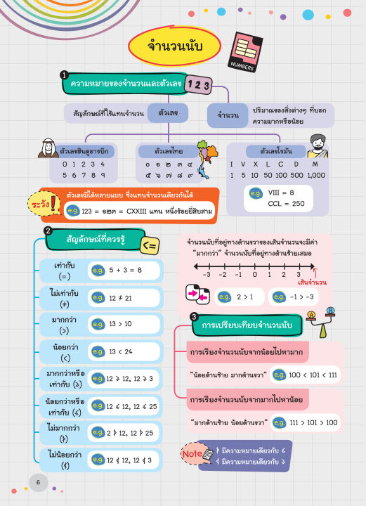 inspal-หนังสือ-super-easy-memory-note-คณิต-ป-4-5-6-เรียนก็เข้าใจ-สอบยิ่งง่ายเลย