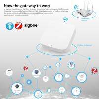 บ้านสมาร์ท ZigBee เกตเวย์ไร้สายวงกลม App การควบคุมระยะไกลเวลาสายสมาร์ทบ้านโฮสต์ข้ามโปรโตคอลการเชื่อมโยงสถานการณ์