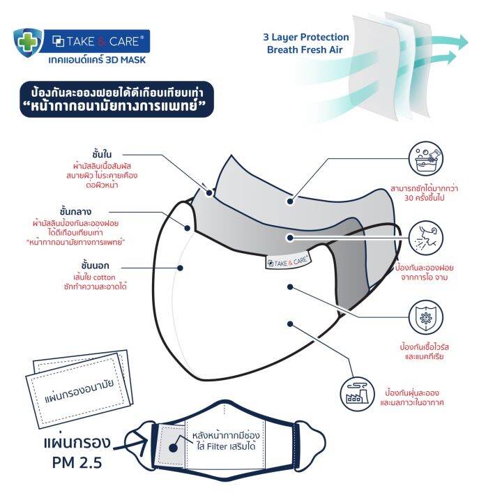 แถมฟรี-take-amp-care-หน้ากากอนามัย-คละสี-หน้ากากอนามัย-แมส-แมสปิดจมูก-มีช่องใส่แผ่นกรองอากาศ-สีกรม-สีขาว-คละแบบ