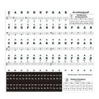 88 Keys 61 Keys 54 Keys Transparent Piano Keyboard Stickers Electronic Keyboards Stickers Tabs Musical Notes Key Stickers