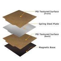 ชิ้นส่วนเครื่องพิมพ์3d Ramps Pei Spring แผ่นเหล็กแพลตฟอร์มแบบฮอทเบดใช้ Alas Magnetik เฟล็กซ์ฐานวางชิ้นงานแบบร้อนร้อนสำหรับ Cr10 Ender 3d เครื่องพิมพ์