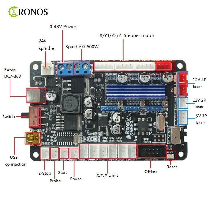 grbl-1-1-usb-port-cnc-engraving-machine-control-board-3-axis-integrated-drive-control-laser-engraving-machine-parts