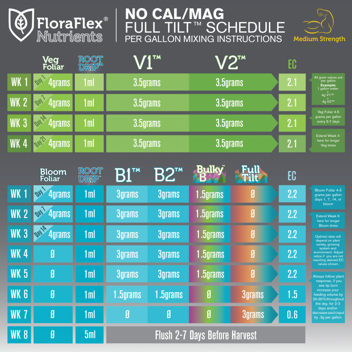 floraflex-nutrients-starterkit-ขนาด-1lbs-ซองแท้จาก-usa-100