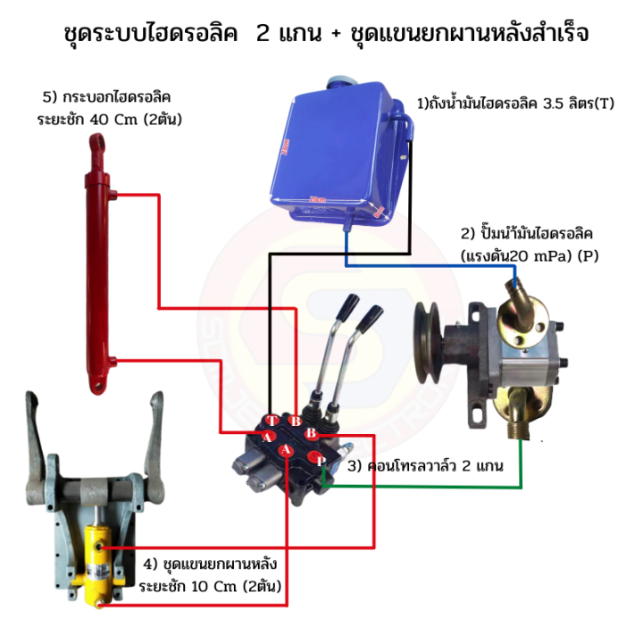 แขนยกผานหลังรถไถดัดแปลง-แขนยกผานหลังสำเร็จ-แขนยกผานหลังสำเร็จพร้อมกระบอกไฮดรอลิค