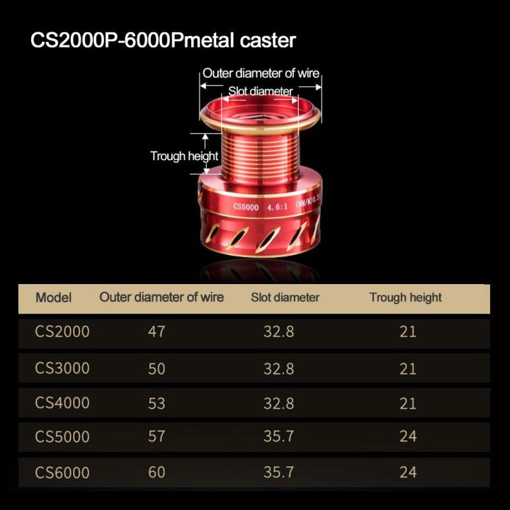 รอกตกปลาทะเลช็อตยาวม้วนรอกตกปลา-ltk376111-cs1000