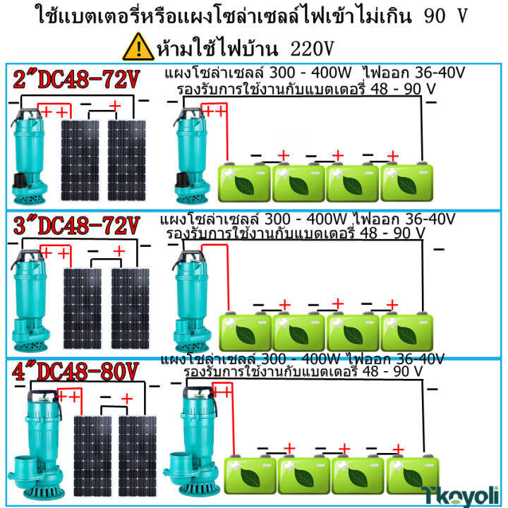 ดอกต๊าปเกลียวอเนกประสงค์ปั๊มไดโว่บัสเลส-ปั๊มไดโว่บัสเลสแบบอัจฉริยะ-ปั้มน้ำดีซีแบบจุ่มบัสเลส-solar-water-pump-ปั๊มจุ่มบัสเลส-2-3-4-นิ้ว-ดอกต๊าปเกลียว-3-in-1-ดอกต๊าปเกลียว-ดอกสว่าน-ชุดต๊าปเกลียว-ชุดดอกเ