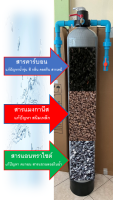 ถังกรองน้ำไฟเบอร์10x54 นิ้ว + สารคาร์บอน แอนทราไซต์ แแมงกานีส+วาล์ว + อุปกรณ์ติดตั้ง ครบชุด(กรอกสารและประกอบให้ 90%)