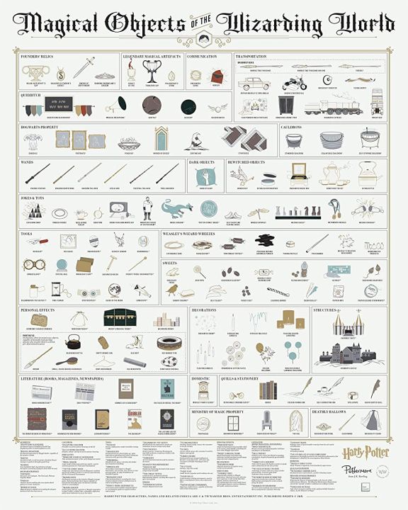 Pop Chart Poster Prints 16x20 Harry Potter Infographic Printed On Archival Stock Features Fun