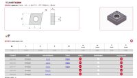 เม็ดมีดคาร์ไบด์ CNC ดั้งเดิม CNMG190612-SH AH645