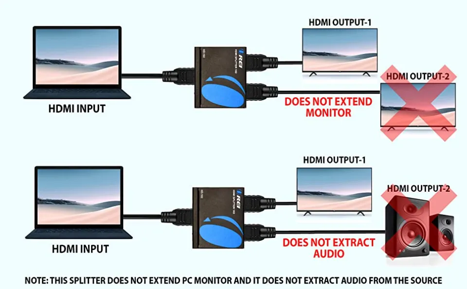  OREI HDMI Splitter 1 in 2 Out - 1x2 HDMI Display  Duplicate/Mirror - Powered Splitter Full HD 1080P, 4K @ 30Hz (One Input To  Two Outputs) - USB Cable Included 