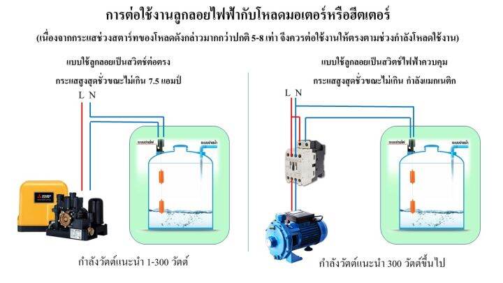 height-ลูกลอยไฟฟ้า-ht-70ab