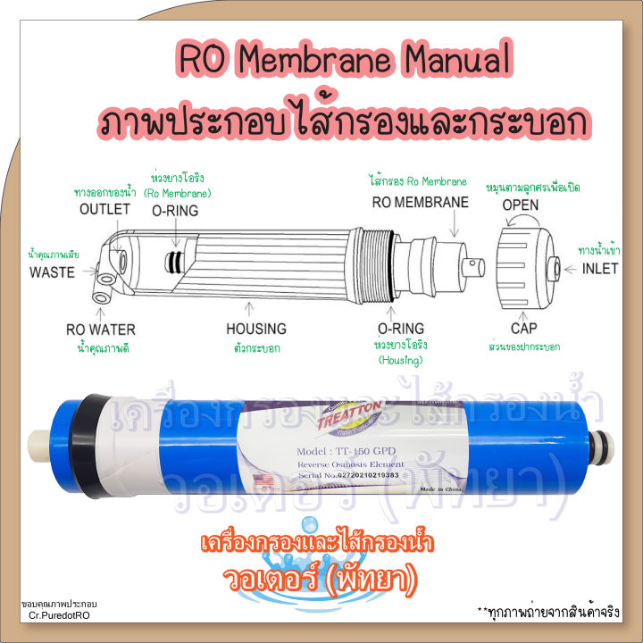 ไส้กรองนํ้า-treatton-ro-membrane-150-gpd