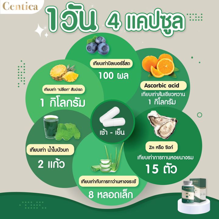 centica-อาหารเสริมเพื่อการฟื้นฟูหลังศัลยกรรม