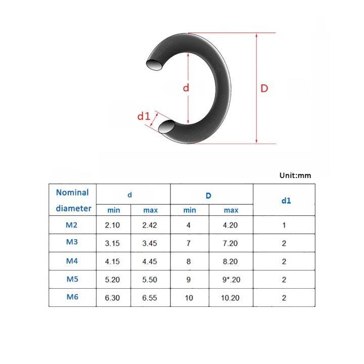 m2-m3-m4-m5-m6-nbr-ยางโอริงซีลอุณหภูมิสูงซีลยางซิลิโคนแหวนซีลสีดำ-yinguer