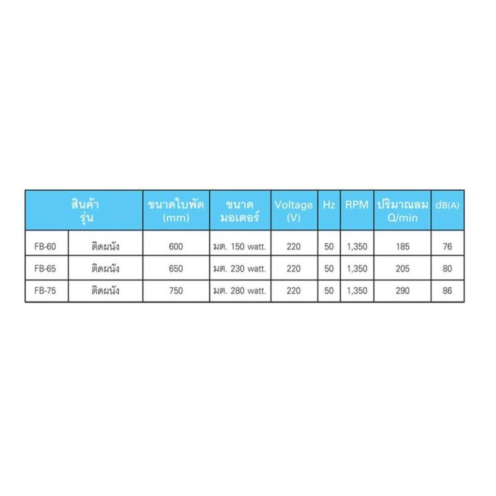 tosaki-พัดลมอุตสาหกรรม-พัดลมติดผนัง-ขนาด-26-นิ้ว-รุ่น-fb65