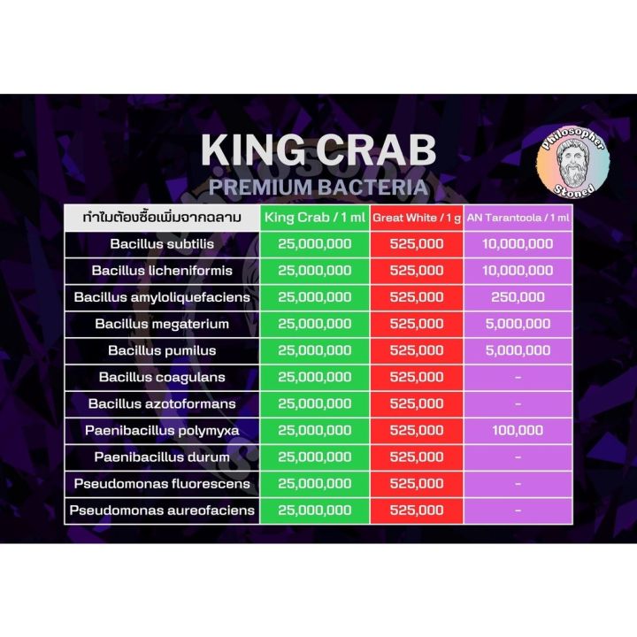 ready-stock-king-crab-premium-bacteria-เชื้อจุลินทรีย์แบคทีเรีย-จากผู้สร้าง-great-whiteมีบริการเก็บเงินปลายทาง