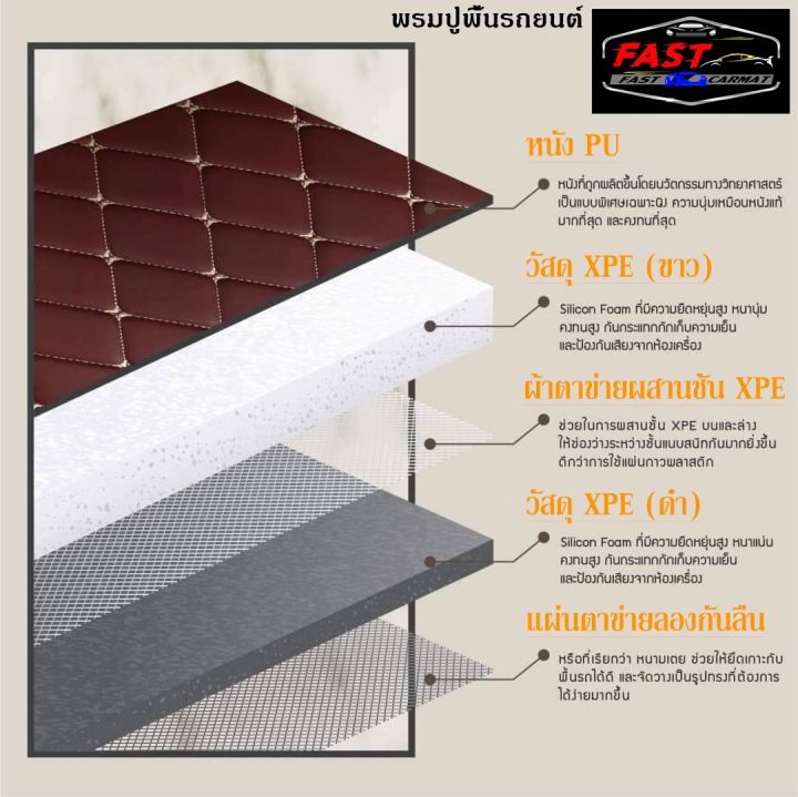 พรมปูรถยนต์เข้ารูป6d-mg-5-2021-4ชิ้น-ราคาถูกส่งตรงจากโรงงาน-มีการรับประกันสินค้า-สินค้าคุณภาพดี-พรมปูรถยนต์