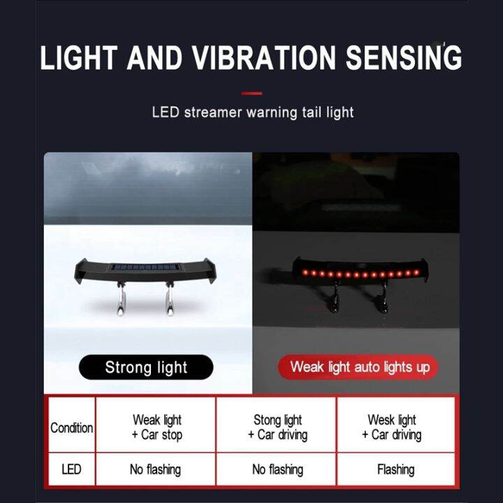 mini-small-solar-car-led-rear-spoiler-wing-gt-style-car-warning-lamp-turn-signal-4-modes-decoration