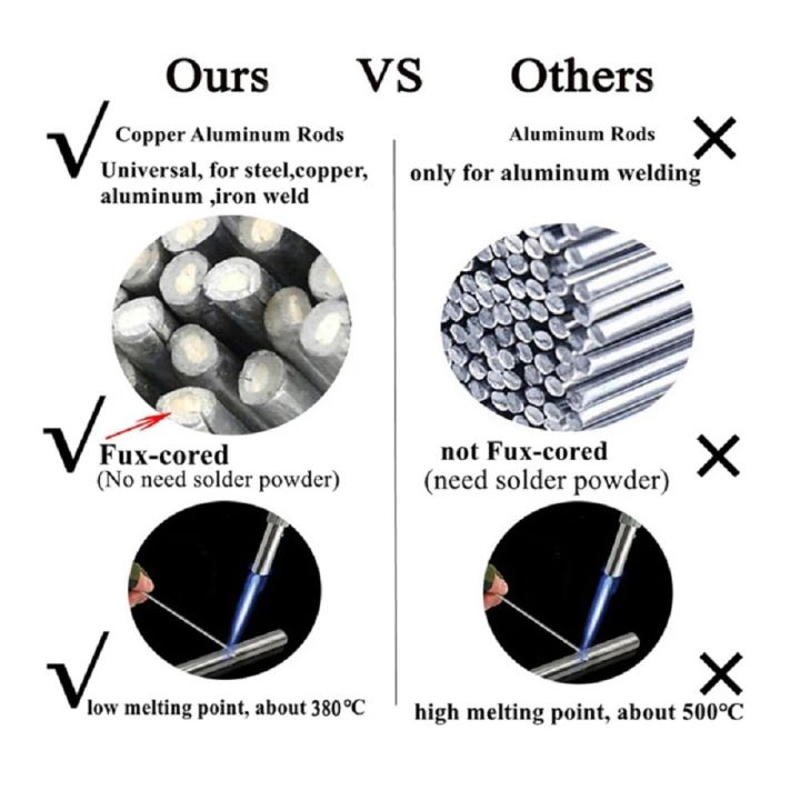 easy-melt-universal-welding-rods-เหล็ก-อลูมิเนียม-ทองแดง-เหล็ก-โลหะ-เชื่อม-cored-ลวดเชื่อม-ลวดเชื่อม-tutue-store