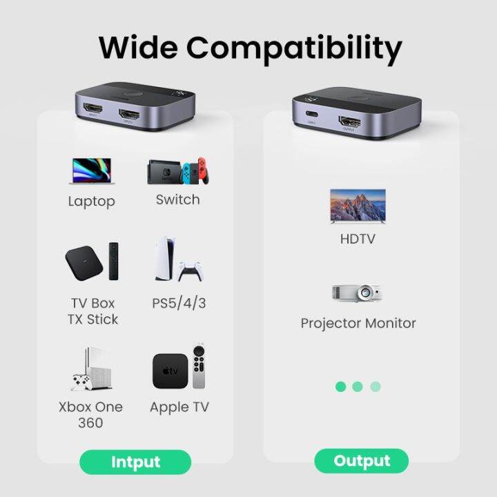 ugreen-hdmi-2-1สวิทช์สลับสัญญาณ8k-60hz-4k120hz-2-in-1-out-สำหรับทีวี-xiaomi-xbox-series-x-ps5-hdmi-สวิตช์มอนิเตอร์-hdmi-ที่เข้ากันได้