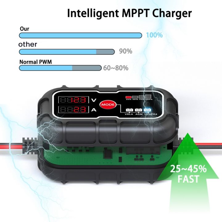 1-piece-smart-10a-mppt-solar-charge-controller-10-amp-12-volt-solar-panel-regulator-digital-lcd-display