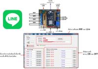 บอร์ดแจ้งเตือนไลน์ 4 ข้อความ 4 อินพุต กำหนดค่าข้อความ เวลาเตือนซ้ำ ทั้ง ON และ OFF