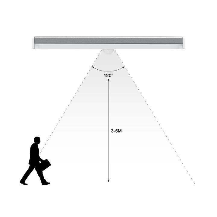 motion-sensor-led-bar-lamp-night-light-portable-closet-led-5v-usb-rechargeable-kitchen-bar-cabinet-bedside-stair-lighting