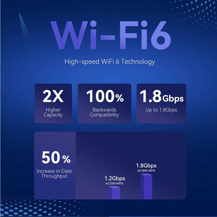 5g-cpe-router-wifi-6-เราเตอร์-ใส่ซิม-รองรับ-3ca-5g-ais-dtac-true-intelligent-wireless-access-router-yeacomm