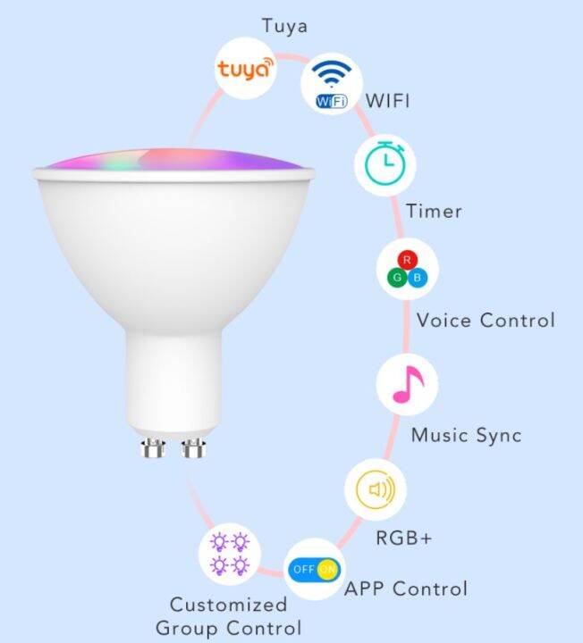 tuya-ไวไฟอัจฉริยะหลอดไฟ-rgbw-led-อัจฉริยะ-gu10ถ้วยหลอดไฟไฟสปอร์ตไลท์