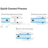 14" OD Quick Connect Push In to Connect Water Tube Fitting for RO Reverse Osmosis Water Filter Fittings