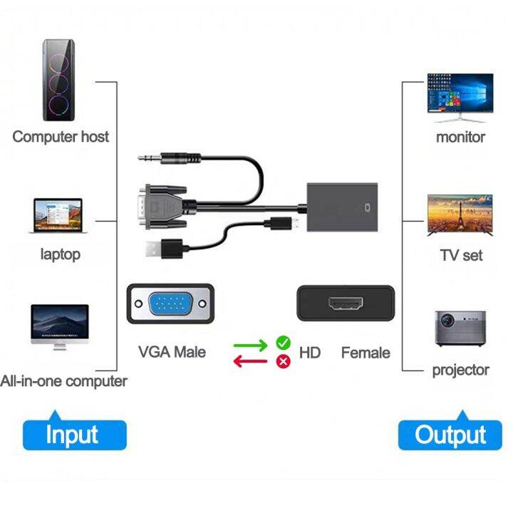 full-hd-1080p-vga-to-hdmi-compatible-converter-adapter-cable-same-screen-pc-audio-cable-jack-for-tv-box-free-shipping