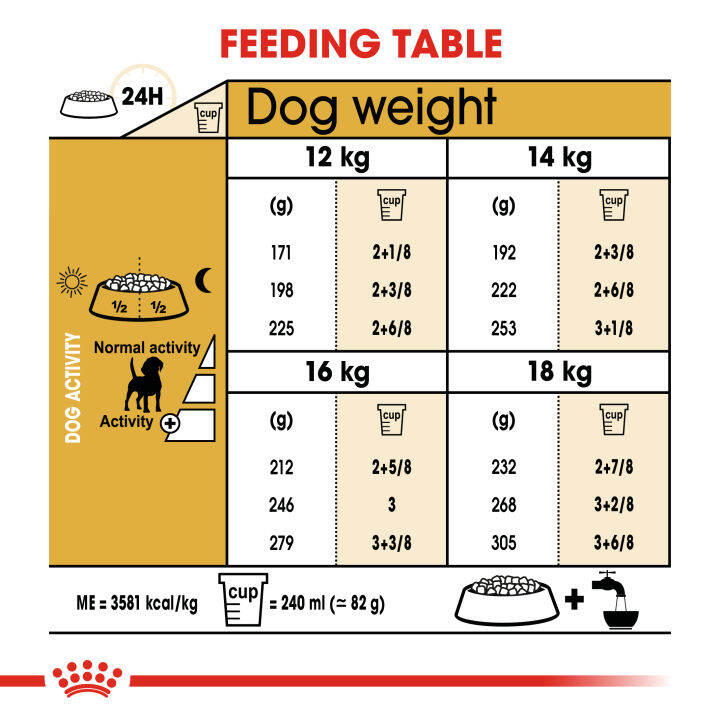 royal-canin-beagle-adult-โรยัล-คานิน-อาหารเม็ดสุนัขโต-พันธุ์บีเกิ้ล-อายุ-12-เดือนขึ้นไป-กดเลือกขนาดได้-dry-dog-food