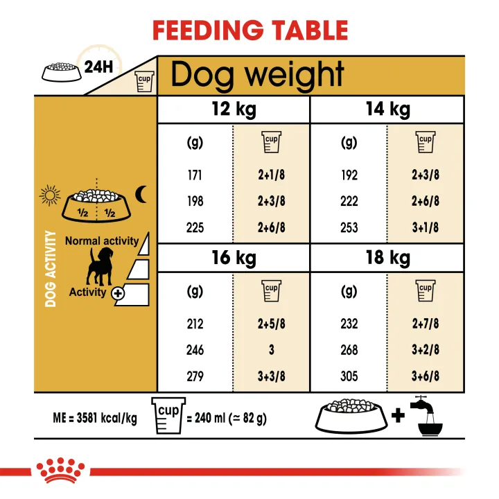 หมดอายุ3-24-royal-canin-beagle-adult-3-kg-อาหารสุนัขโตพันธุ์บีเกิ้ล