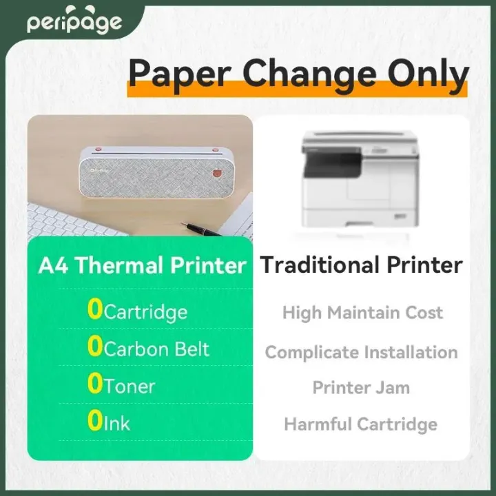 peripage-a40แบบพกพาเครื่องพิมพ์ความร้อน-hd-พิมพ์แบบไร้หมึก-type-c-พีซี-บลูทูธรองรับการพับและกระดาษม้วนใช้งานง่าย