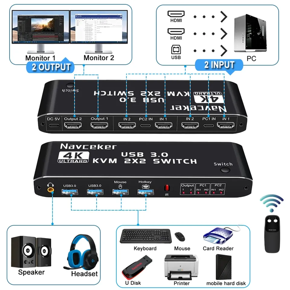  USB 3.0 KVM Switch HDMI 2 Computer 1 Monitor HotKey
