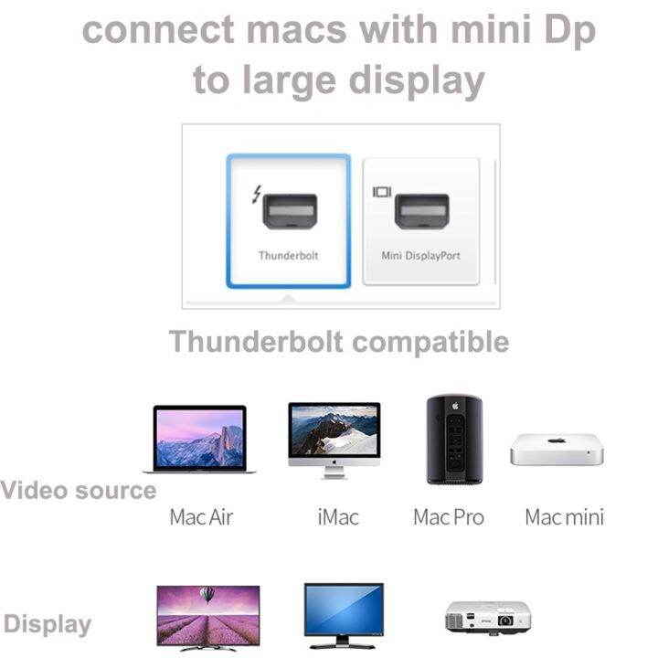 thunderbolt-mini-dp-to-vga-hdmi-cable-mini-displayport-adapter-audio-4k-60hz-converter-for-macbook-pro-air-apple-imac