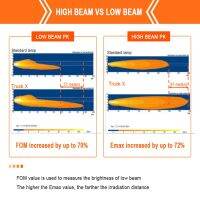 OSRAM H4 H3 H1 24V 4000K รถบรรทุก X ไฟหน้า Hilo Beam High-Power 100W130W 4000K Brightening และ Whitening หลอดฮาโลเจน (คู่)