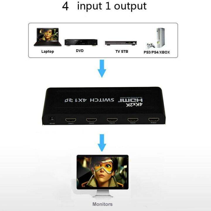 4x-ตัวสลับ3d-1สวิตช์-hdmi-4k-4ถึง1ตัวแปลงวิดีโอออดิโอพร้อมรีโมท-pip-ir-สำหรับ-ps3-ps4-dvd-แล็ปท็อป-pc-ไปยังโปรเจกเตอร์จอทีวี