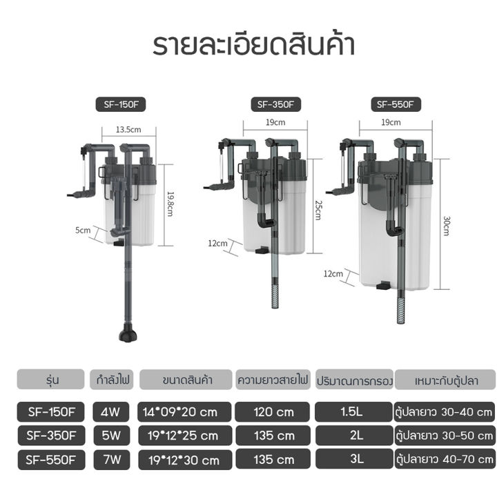 sobo-sf-150f-sf-350f-sf-550f-กรองน้ำตู้ปลานอกตู้-กรองน้ำตู้ปลาแขวน-ข้างของตู้ปลา-แบบแขวน-ติดผนังตู้ปลา-กรองไขมัน