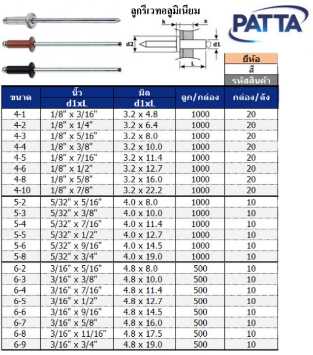 รีเวท-เบอร์-4-2-อลูมิเนียม-rivet-ยี่ห้อ-patta-อุปกรณ์แร็ค-ทำแร็ค-ตู้แร็ค-กล่องเครื่องเสียง-แร็คเครื่องเสียง-กล่องใส่อุปกรณ์-แพ็คละ-100-ตัว