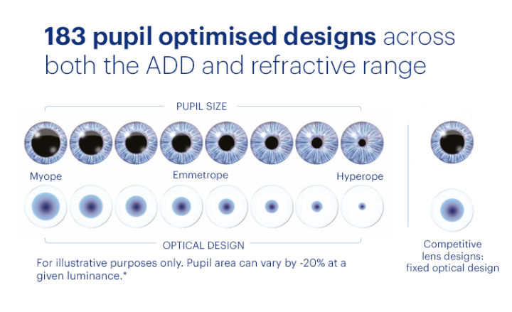 your-lens-1-day-acuvue-moist-multifocal