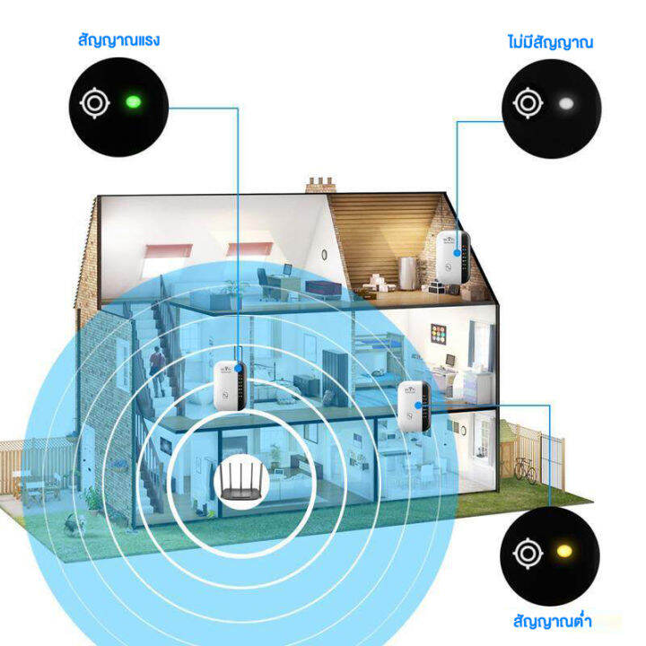 ตัวรับสัญญาณ-wifi-ตัวดูดเพิ่มความแรงสัญญาณไวเลส-wifi-repeater-300mbps-ตัวกระจายอินเตอร์เน็ต-2-4ghz-300mbps-wifi-repeater-wireless-range-extender