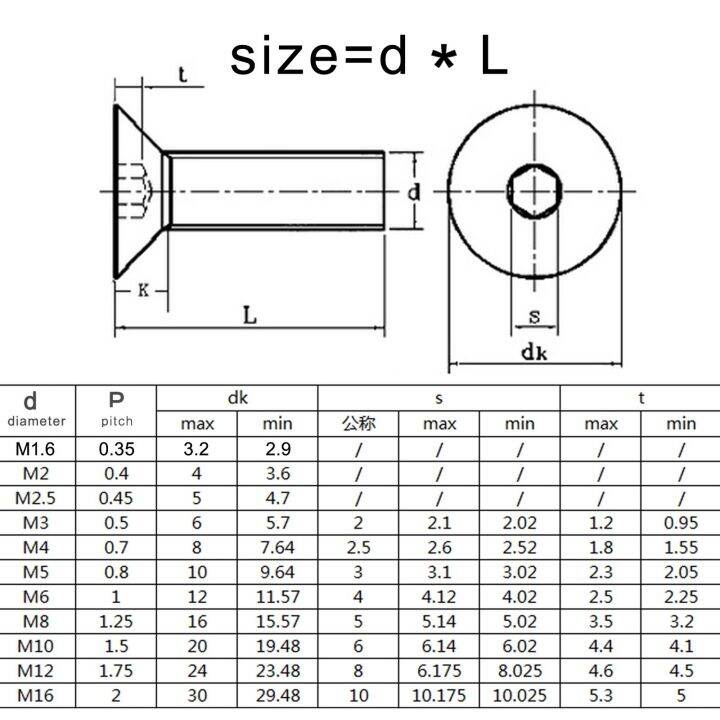 m1-6-m2-m2-5-m3-m4-m5-m6-m8-black-grade-10-9-steel-din7991-hexagon-hex-socket-head-flat-countersunk-allen-bolt-screw