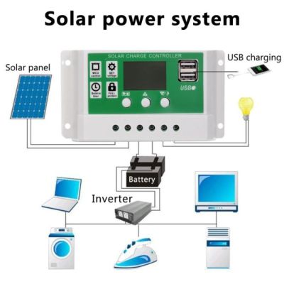 Solar Charge Controller 10A 20A 30A  ชาร์จเจอร์ 12v24v ชาจเจอร์โซล่า โซล่าชาร์จเจอร์ โซล่าเซลล์ ชาจ ชาร์จแผงโซล่าเซลล์ โซล่าชาร์เจอร์ โซล่าคอนโทรลเลอร์ โซล่าชาร์จคอนโทรลเลอร์ แผงควบคุมพลังงานแสงอาทิตย์แบบ PWM มีจอแสดงผล ชาตเจอร์โซล่า
