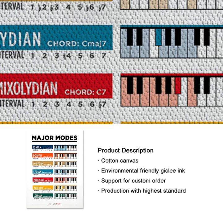 การศึกษาด้านดนตรีโน้ตถาดหลุมแผนภูมิสเกลเปียโนศิลปะบนผนังผ้าใบวาดภาพคอร์ดกีตาร์วงกลมสเกลที่ห้าโปสเตอร์ตกแต่งบ้าน