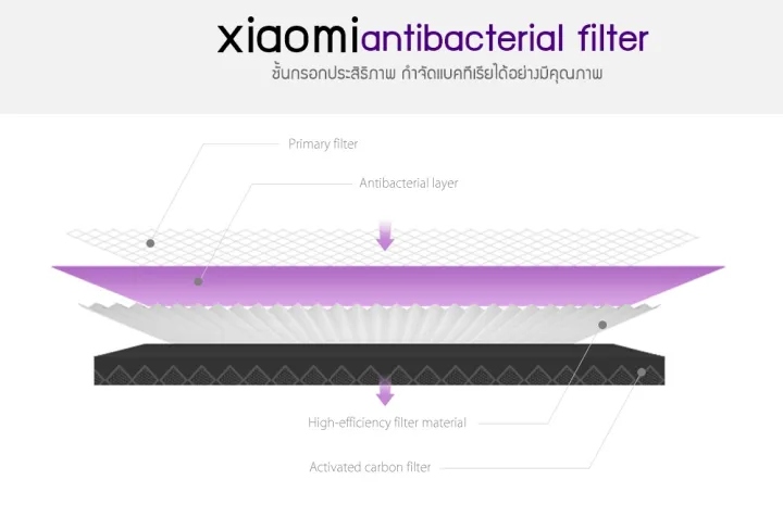 ไส้กรองเครื่องฟอกอากาศ-filter-สำหรับรุ่น-xiaomi-mi-air-purifier-1-2-2s-pro-3h