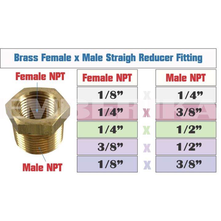 Brass Female Straight Reducer Bush Threaded Fitting | Lazada PH