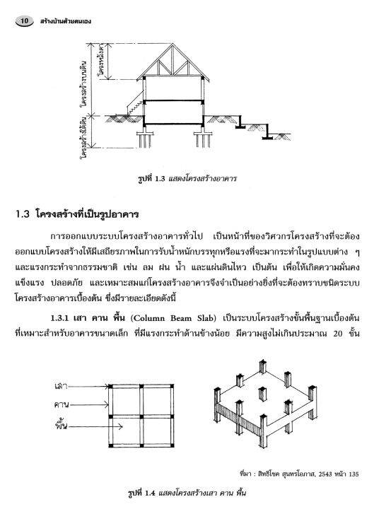 สร้างบ้านด้วยตนเอง